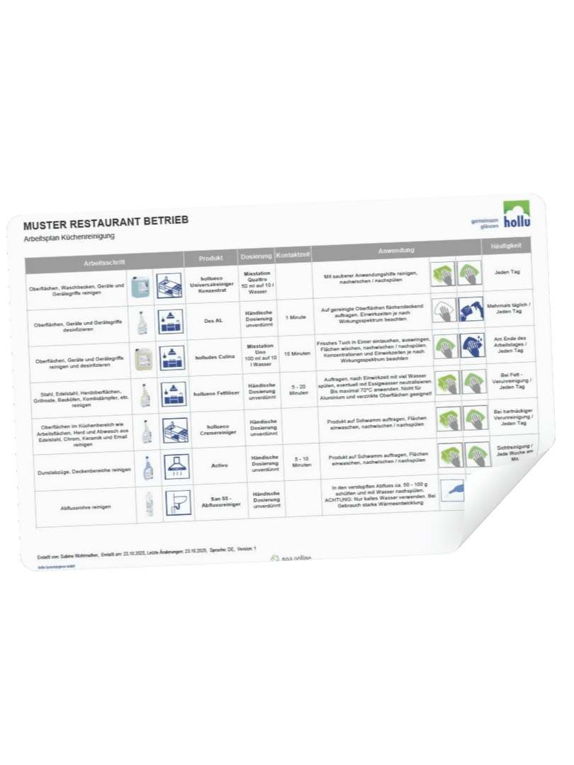 Muster-Arbeitsplan für die Küchenreinigung in einem Restaurantbetrieb – Übersicht zu Reinigungs- und Desinfektionsmitteln, Dosierung, Kontaktzeit und Häufigkeit nach Hygienevorschriften.