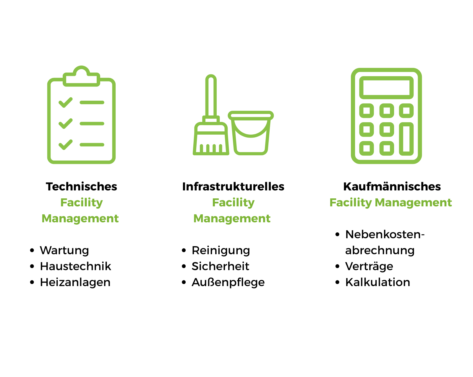 Aufgaben-facility-manager-hollu-grafik