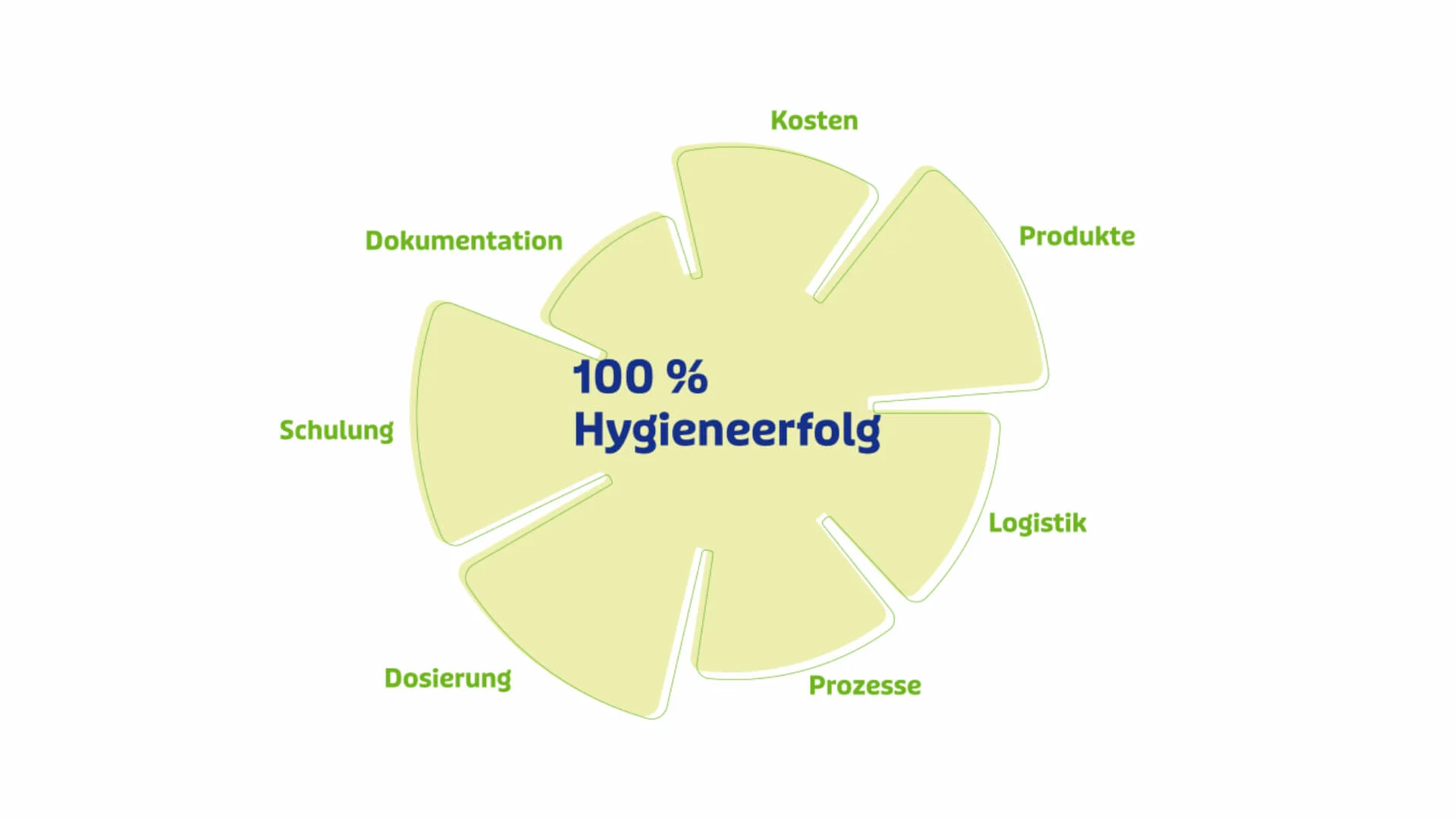 Systemprofil_Header_16_9