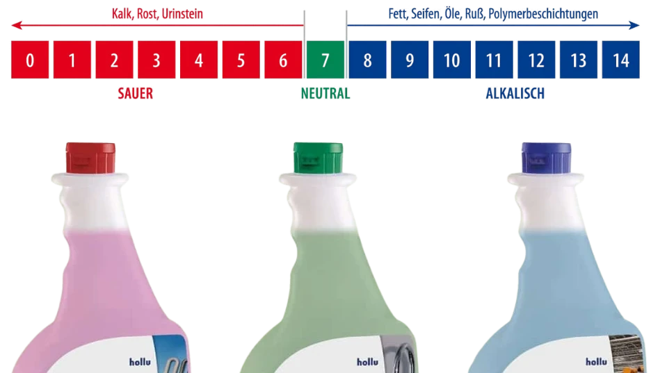 ph wert produkte (1)