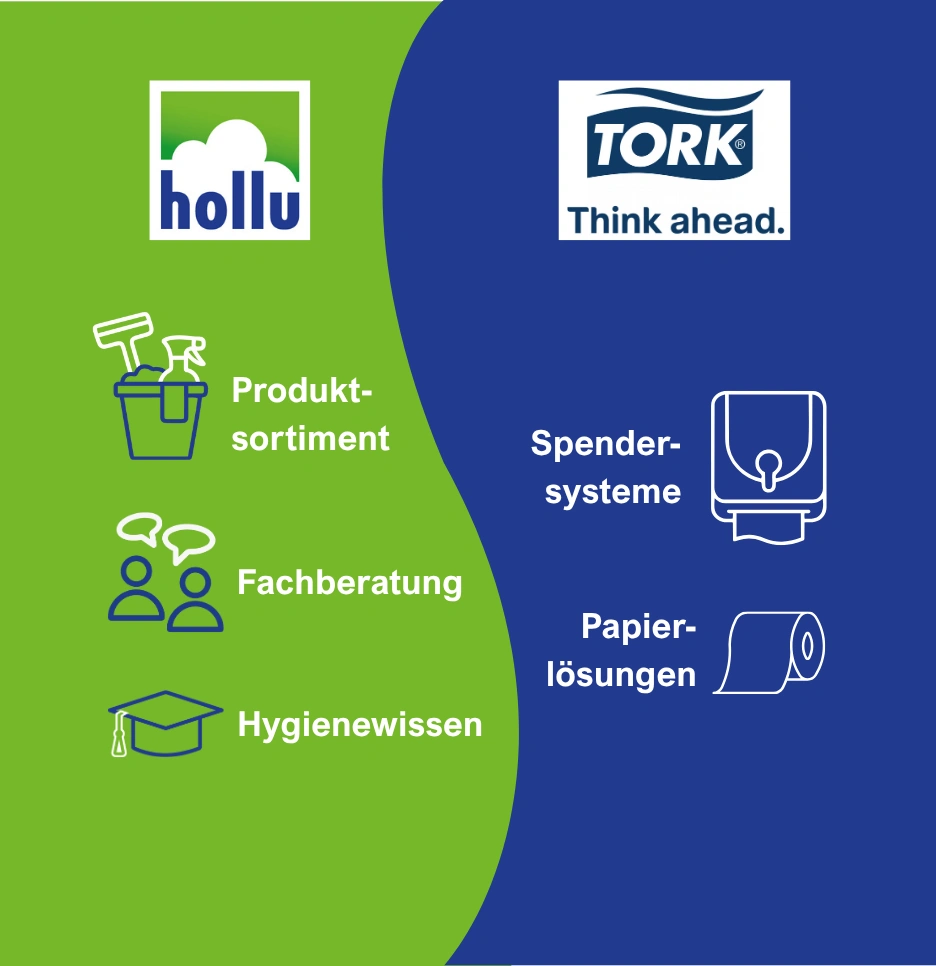 Gegenüberstellung hollu Tork