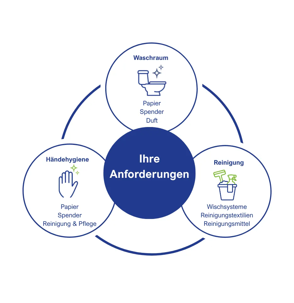 Produktbilder Ratgeber (40)